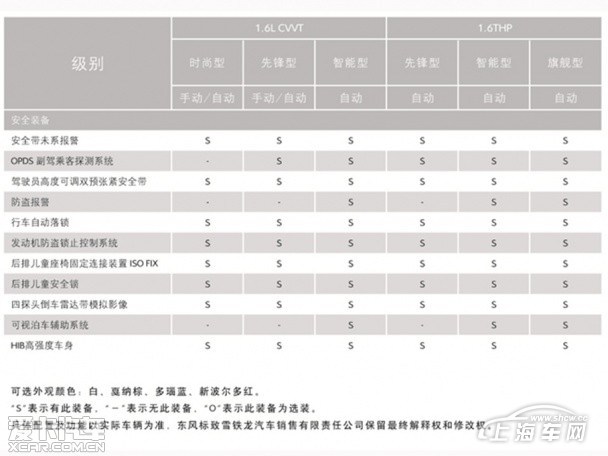 东风雪铁龙C3-XR配置曝光 共推6款车型